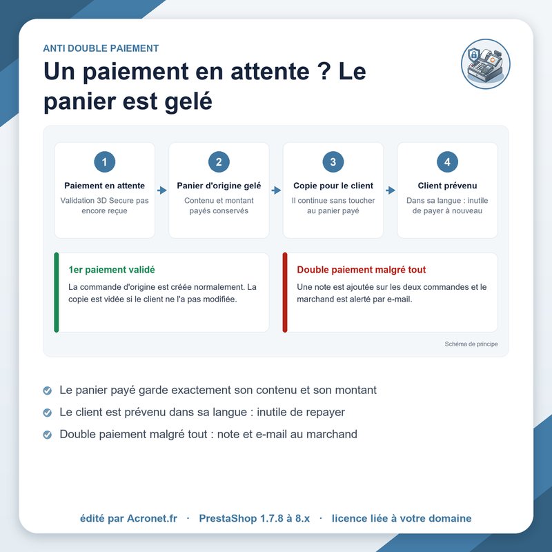 Schéma : le panier en attente de paiement est gelé, le client continue sur une copie