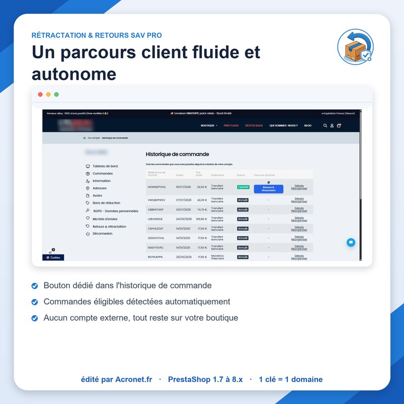 Parcours client : bouton Retours & rétractation dans l'historique de commande PrestaShop